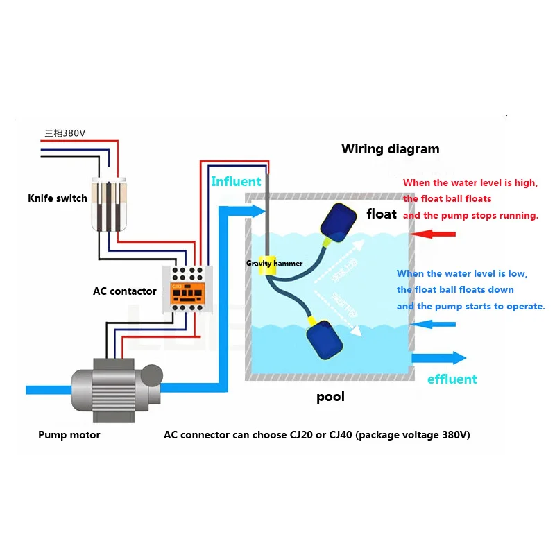 Line length 5M Controller Float Switch Liquid Switches Liquid Fluid Water Level Float Switch Controller Contactor Sensor M15-5