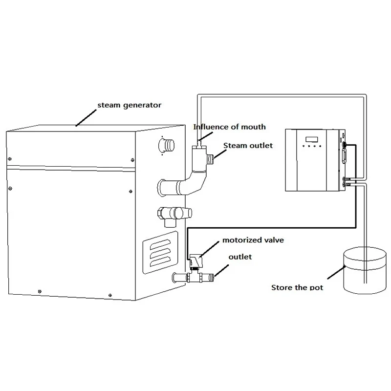 Luxury Commercial 12KW Steam Shower Bath Generator sauna steam machine wet  steam machine - AliExpress