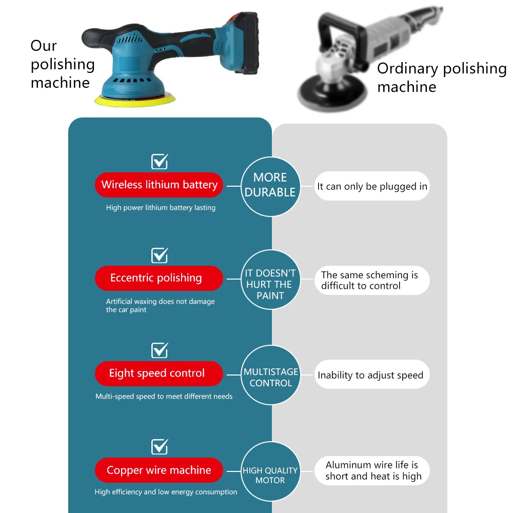 Electric Car Polisher 5500RPM 6 Gears Cordless Auto Polishing Wax Machine Car Repair Tools Set For Makita 21V Battery