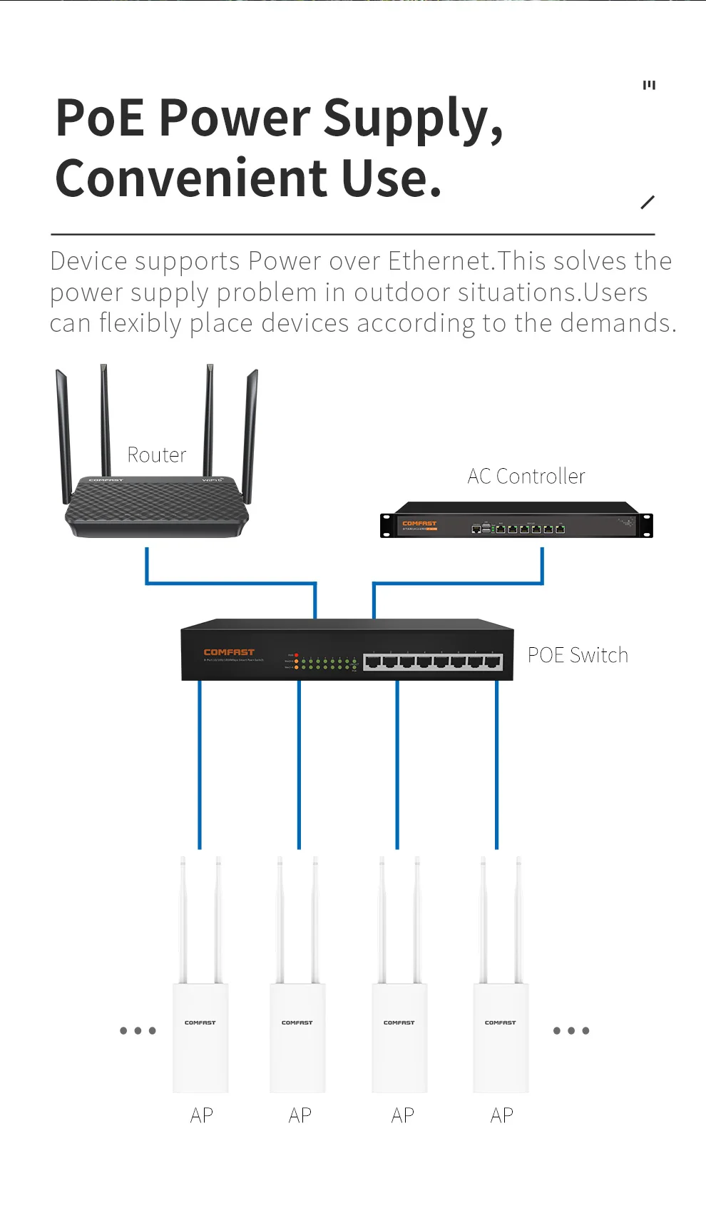 wifi ap extensor de alcance ao ar livre ponto de acesso sem fio banda dupla alto ganho sinal impulsionador