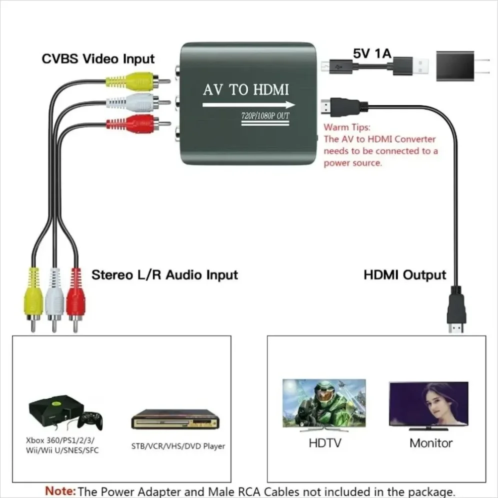 1080P AV RCA To HDMI Composite Adapter AV to HDMI Audio Video Converter with USB
