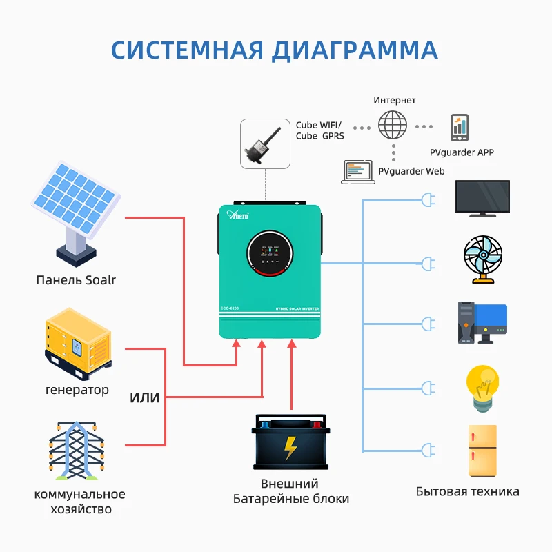 Solar Inverter Power Inverter Anern 4200W 6200W Hybrid Inverter 24v Mppt on Grid Off Grid Inverter 48v 230V PV Input Max 500vdc MPPT 120A Charger
