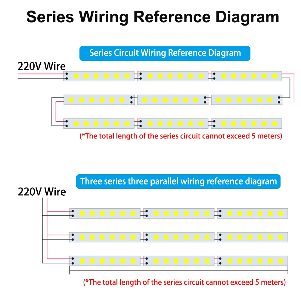 AC 220V LED Bar Lights 72LEDs/m Super Bright 2835 LED Rigid Strip Light 30 /40 /50CM Lamp For Home Kitchen Under Cabinet Light
