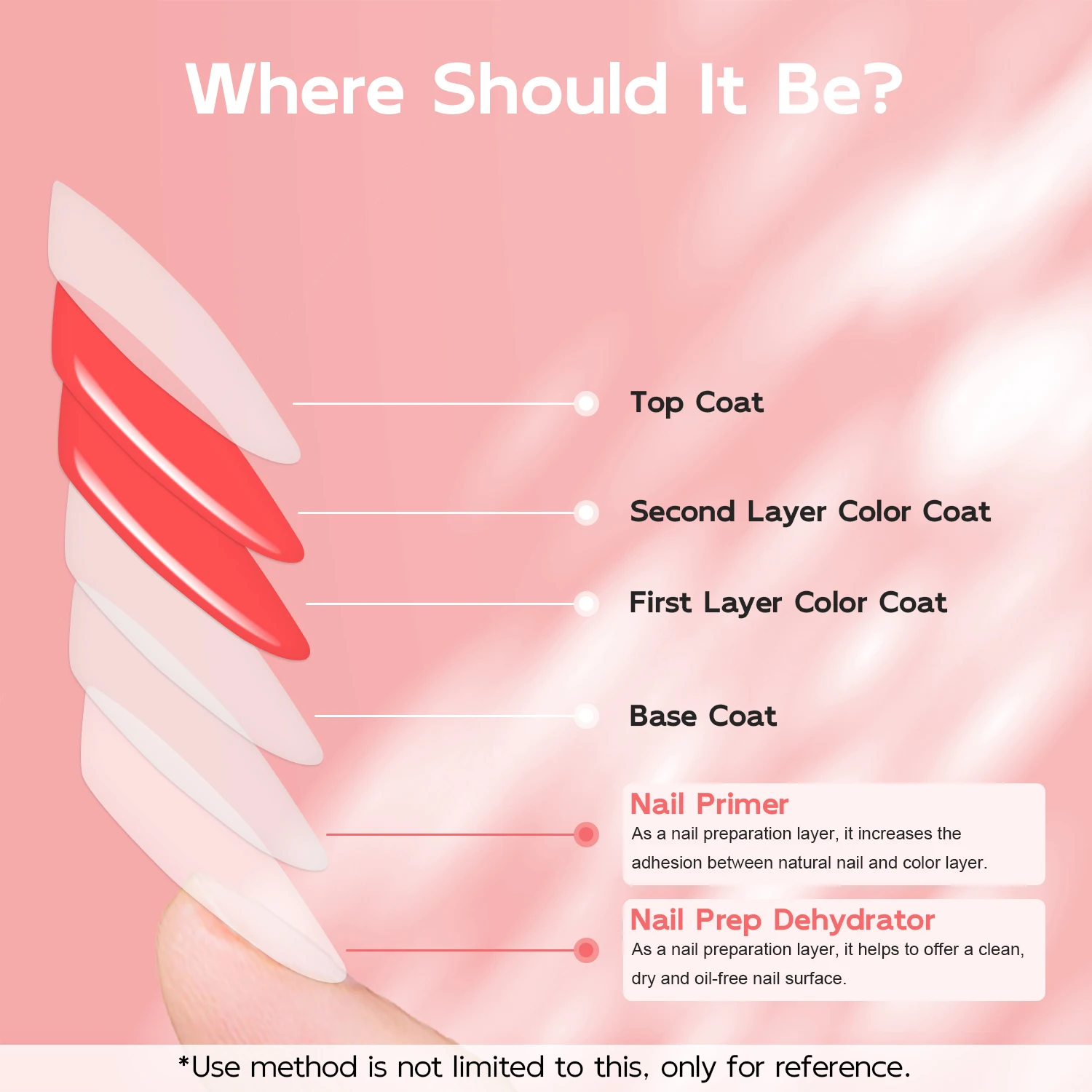 Nail Primer Nail Dehydrator 2pcs 15ml Nail Primer & Nail Prep Dehydrator Set Fast Air Dry Prep Glue No Need Curing For Long Lasting Art Design