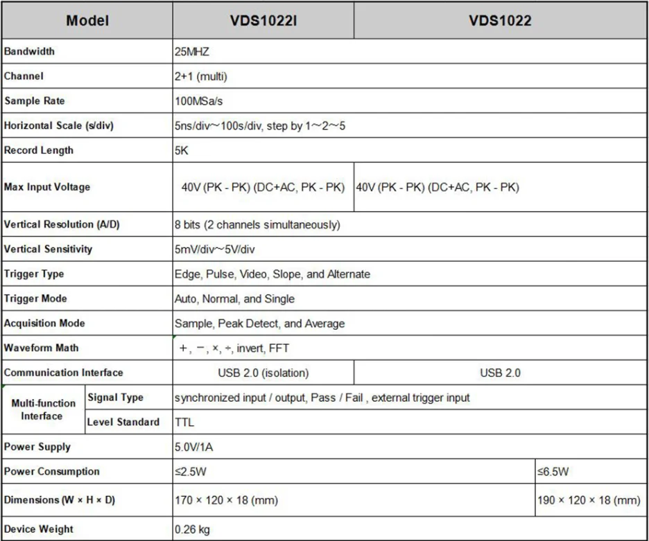 Description Picture 2 of itemOWON VDS1022I 400V USB2.0 Isolation 5mV/div Virtual Oscilloscope VDS1022 40V 25MHz 100MSa/s 8 bits 5K Record PC Oscilloscopes