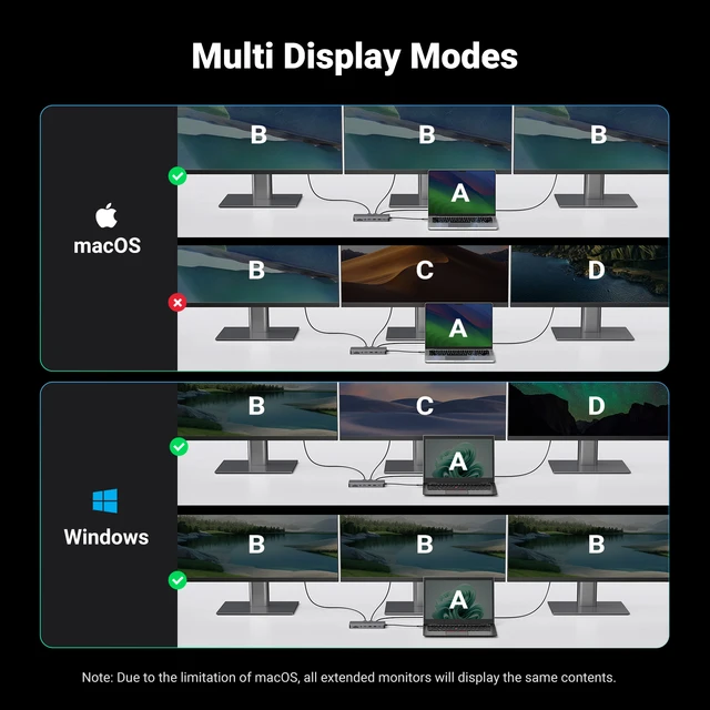 UGREEN USB C Docking Station 13 in 1 4K Triple Display Dual HDMI 10Gbps USB C HUB 100W PD SD/TF for MacBook Pro Air Dell XPS 3