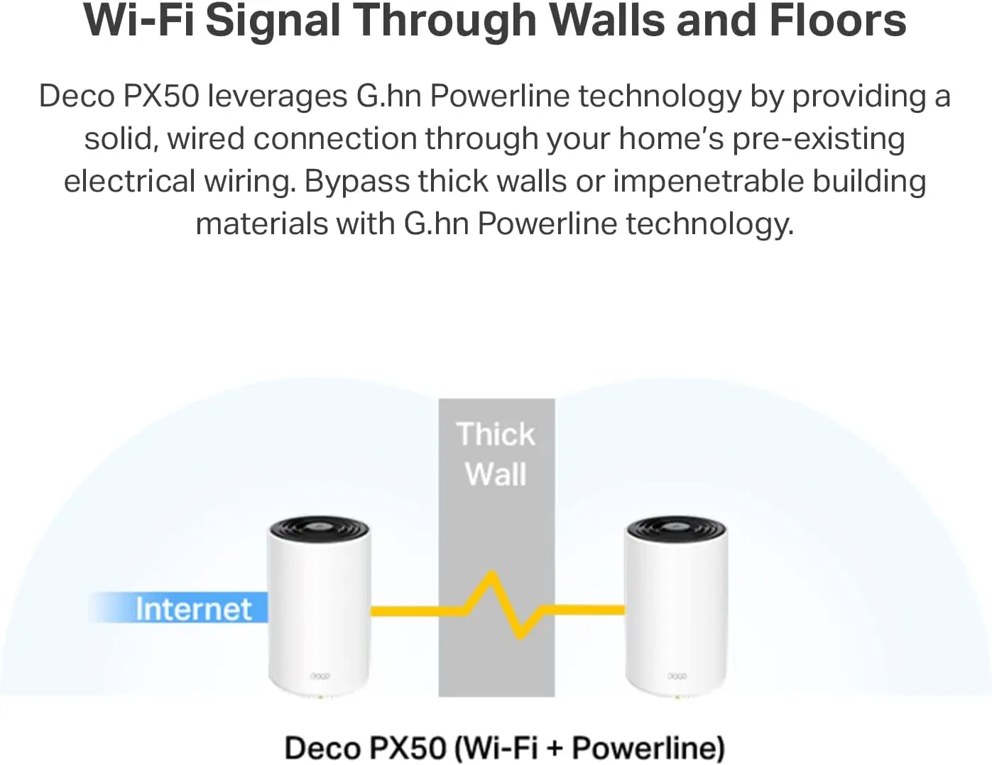 Deco AX3000 PoE Mesh WiFi(Deco X50-PoE), Ceiling/Wall-Mountable WiFi 6 Mesh, Replacing WiFi Router 4