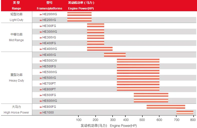 DFSK Dongfeng Sokon ̴  ǰ, C37,  2904100-CA01, 2904200-CA01