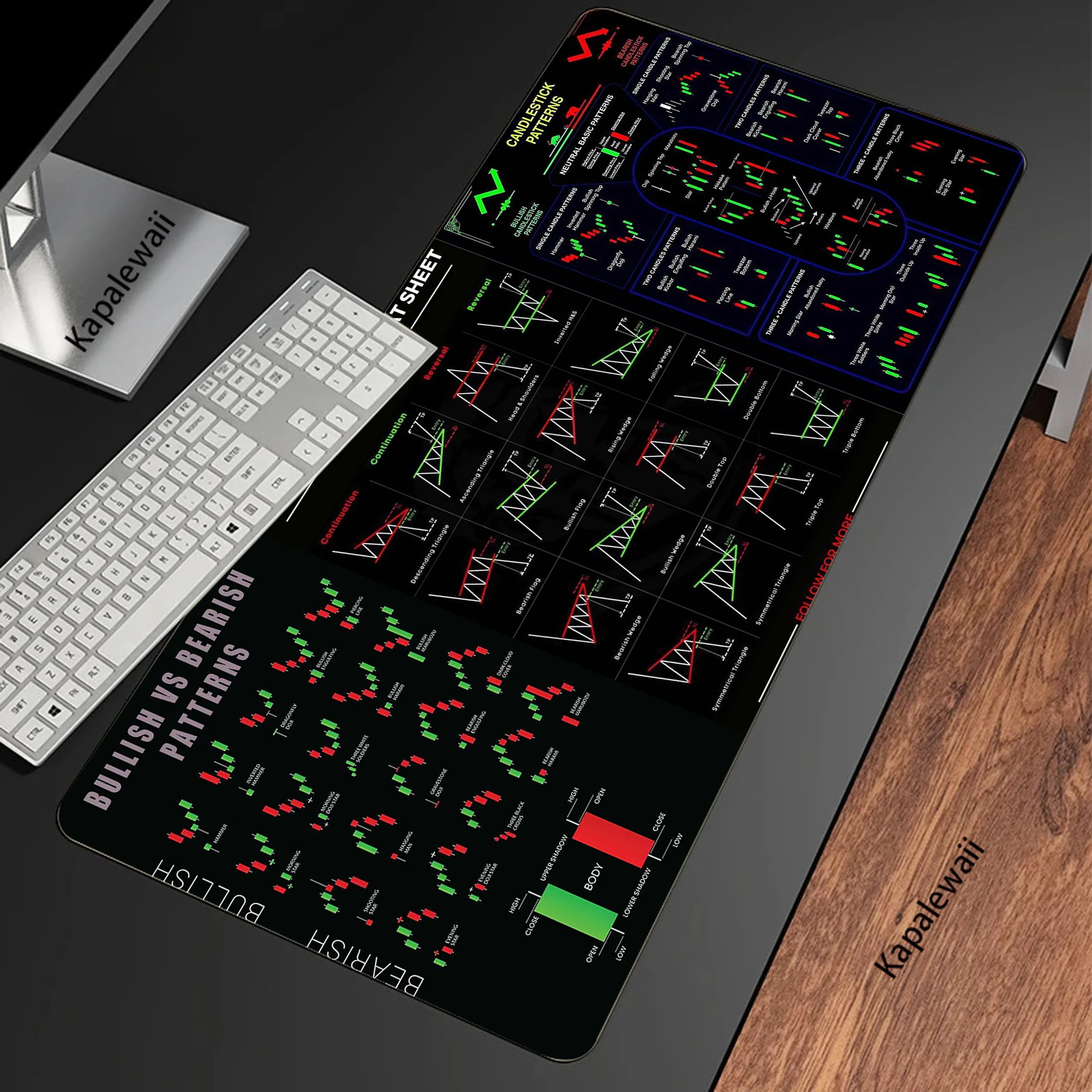 Stock Market Chart Pattern Mouse Pad 900x400 Mechanical Keyboard Gamer Desk Mice Computer Peripherals Office Mat gaming mousepad,mouse pad,computer desk mat