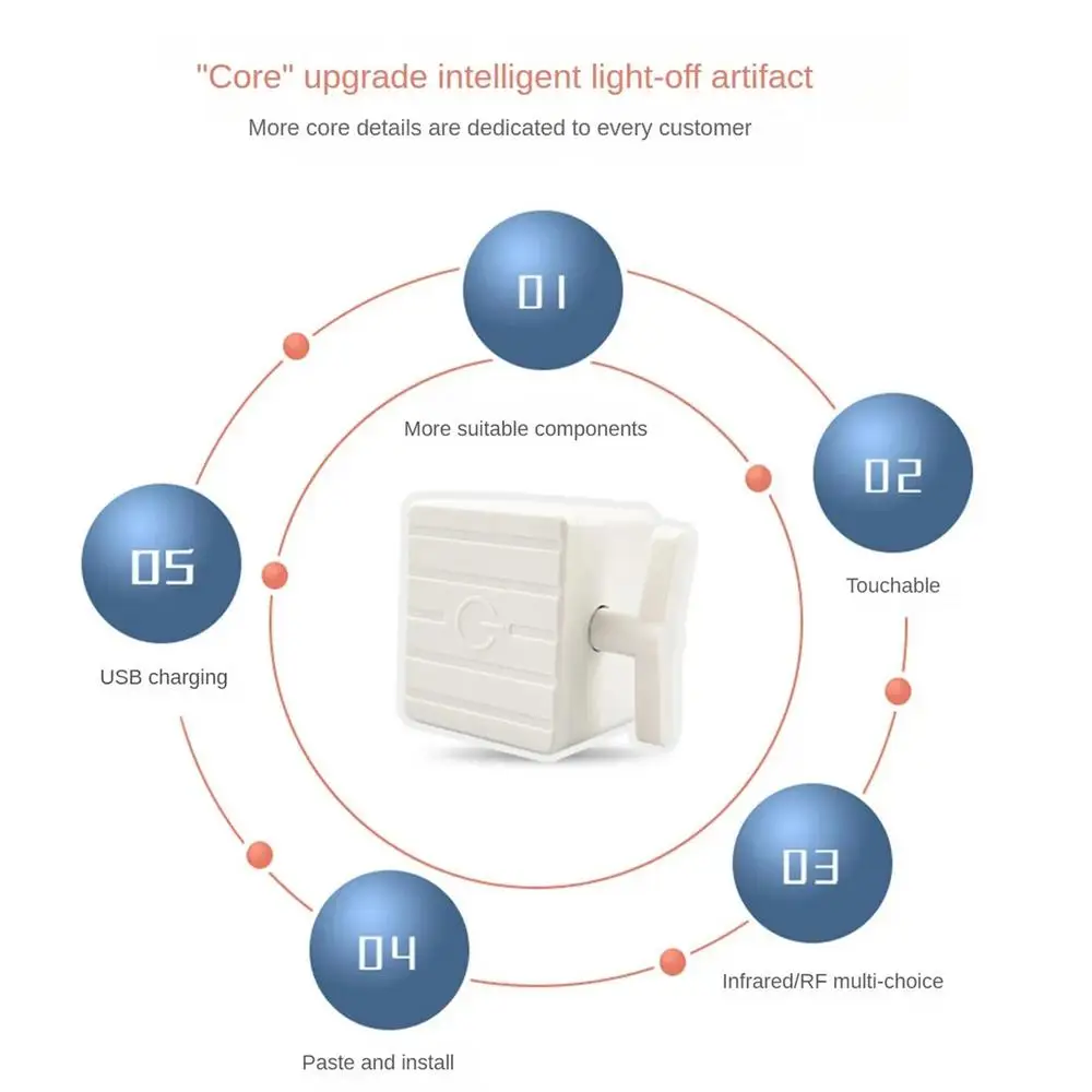 Description Picture 5 of itemWireless Smart Switch Lights off Finger Robot Remote Control Button Pusher for Automatic Light Switch Wall Switch Doorbell