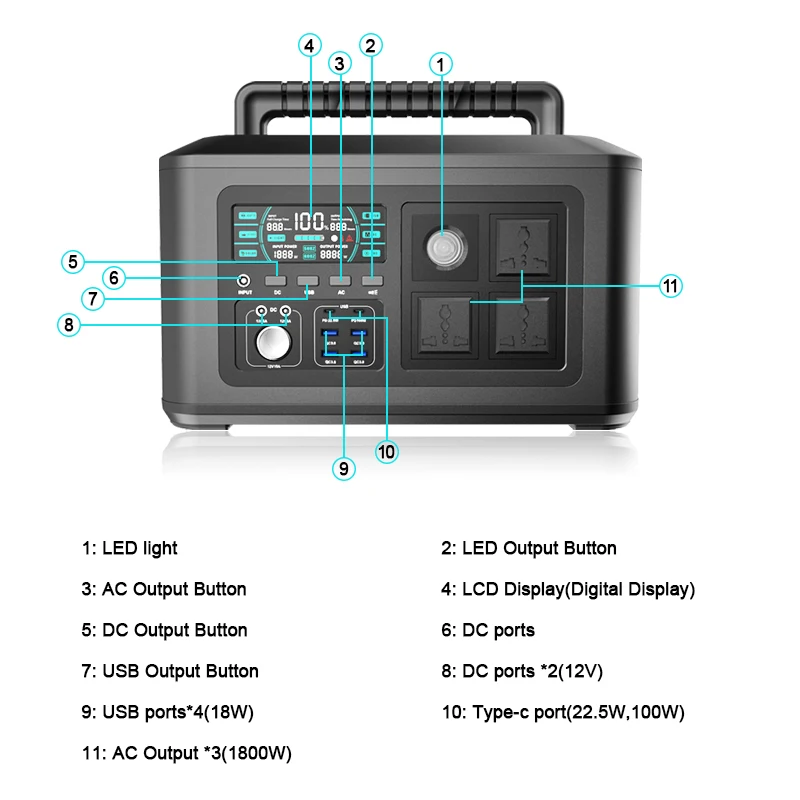 1024Wh Portable Power Power Station Lifepo4 Batteries Powerful Power Bank 1000W Solar Generator Emergency Power Supply Outdoor ﻿ 5