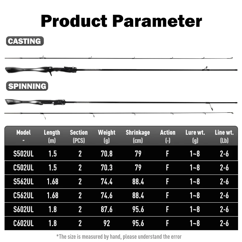 LEYDUN Black Creek Carbon Fiber Spinning/Casting Rod 1.5–1.8m 2