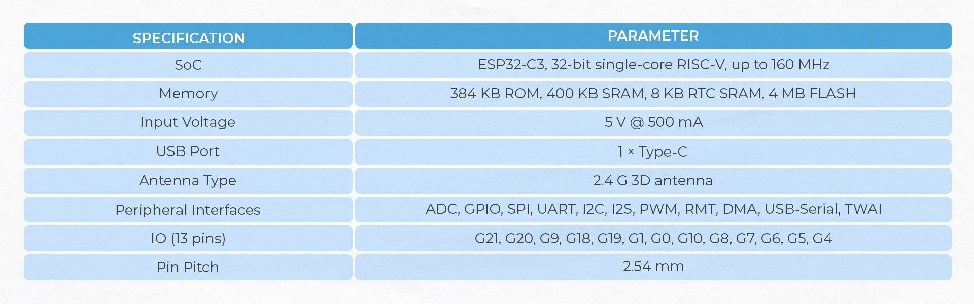 Official M5Stamp C3 (5pcs)