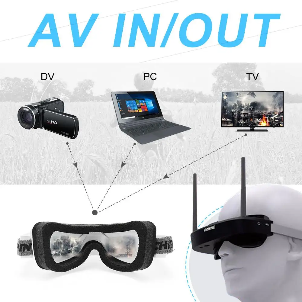 Utilisateur portant les lunettes FPV Eachine EV100 pour un pilotage immersif