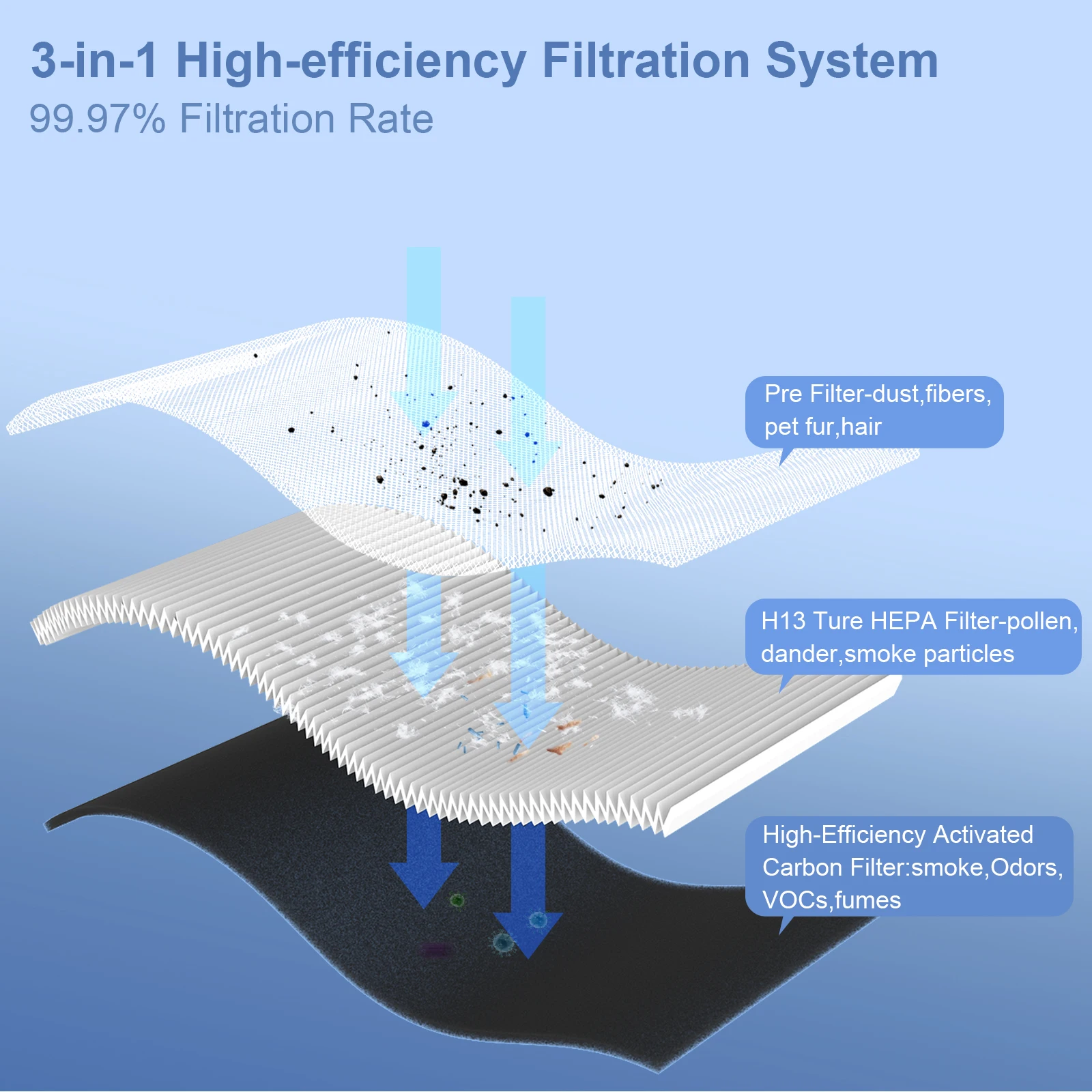 Air purifier for pets 4