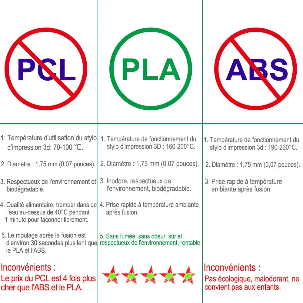 Magic bid Electronic 3D Pen 3d Printing Pen Children DIY Drawing Pens PLA Filament Birthday Christmas Boys Girls Gift For Kids