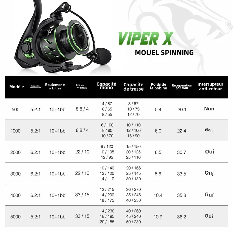 Moulinet Spinning Piscifun Viper X 4-15KG Frein Max Ratio 5.2:1/6.2:1 10+1BB Ultra Léger Pêche