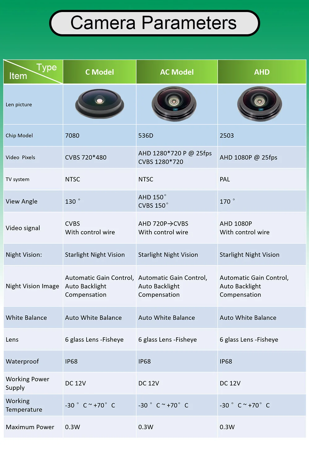Vehicle Rear View Camera For Toyota Aygo AB40 For Citroen C1/Peugeot 108 2014-Present Car AHD 1080P FishEye HD Night Vision