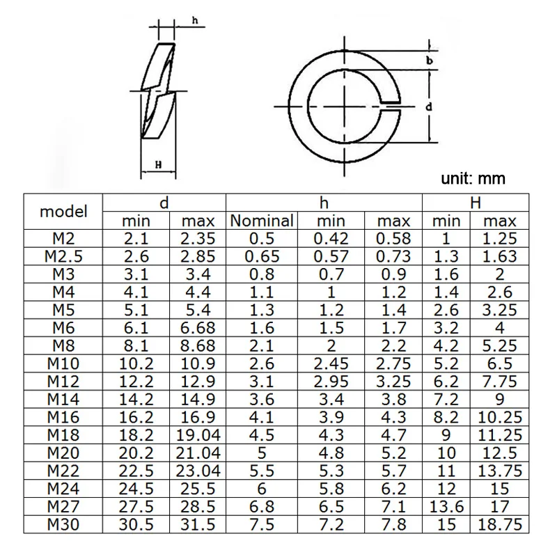 NINDEJIN 2-100pcs spring lock washer m2 m2.5 m3 m4 m5 m6 m8 m10 m12 m14 m16 m18 m20 m22 m24 m30 stainless steel locking washer