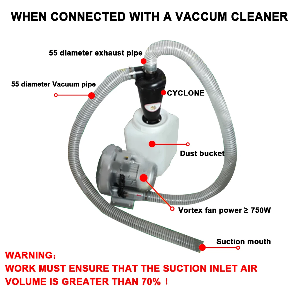 Turbo charged Dust collector Sixth Generation SN50T6 Cyclone Separator Filter Car Cleaning Tool Car Vacuum Cleaner