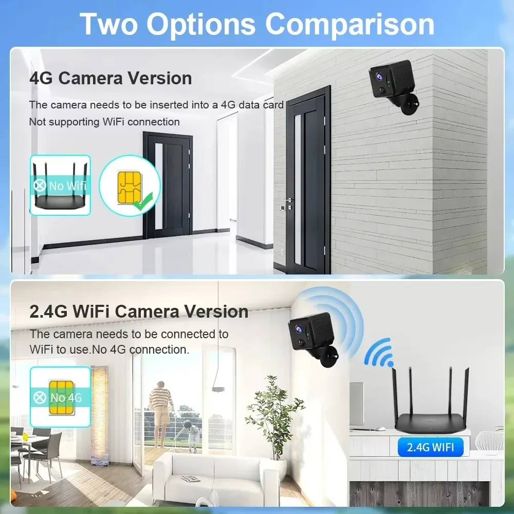 Ubox 5MP HD Mini Camera 4G Sim WiFi CCTV Security IP Camera PIR Motion Detection Wireless Home Outdoor Surveillance Camera 2
