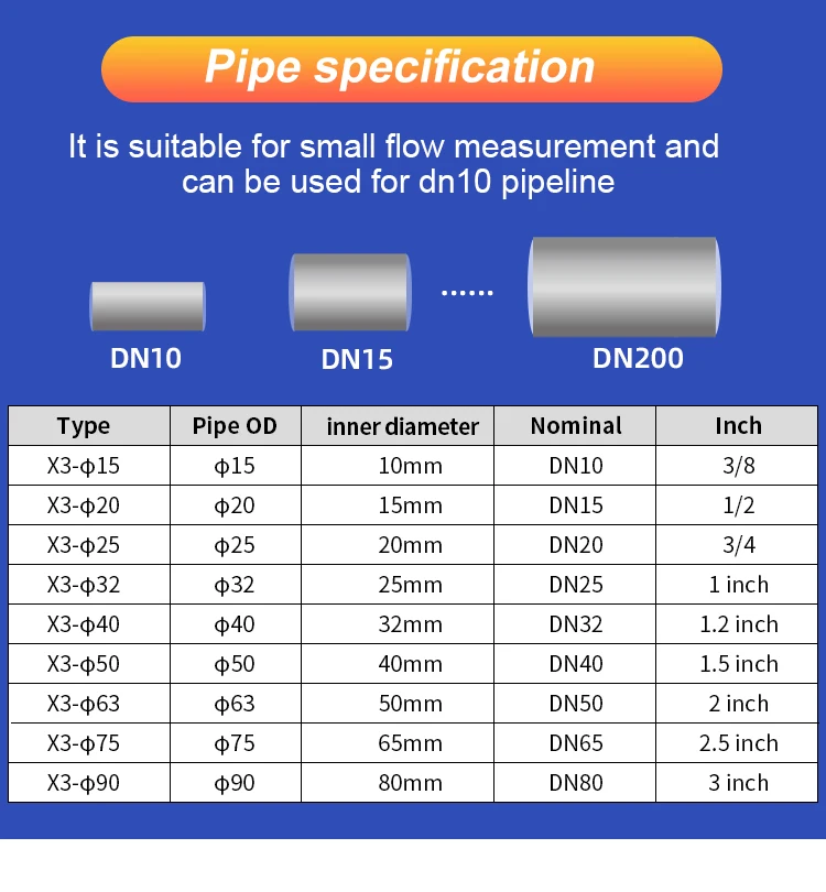 Ultrasonic Flow Meter Digital Flowmeter 4-20mA RS485 Modbus SS Pipe Tube Measure