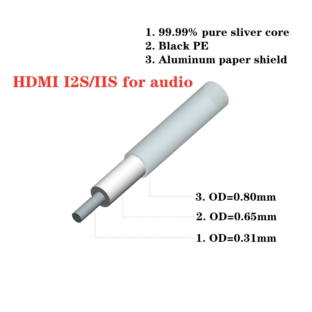 AVplay HD-300 99.99% ǹ  ̿ HiFi  DAC DDC CD I2S IIS RJ45 Digita ̾ ÷̾  DAC 4K 8K ̺