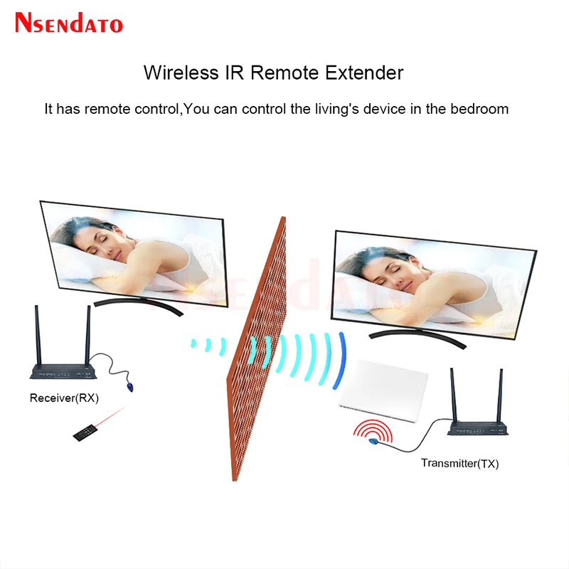 HDMI Wireless Video Transmitter Receiver kit 4K 60Hz 100M UHD HDMI USB KVM Switch Switcher Extender for Mouse keyboard Monitor