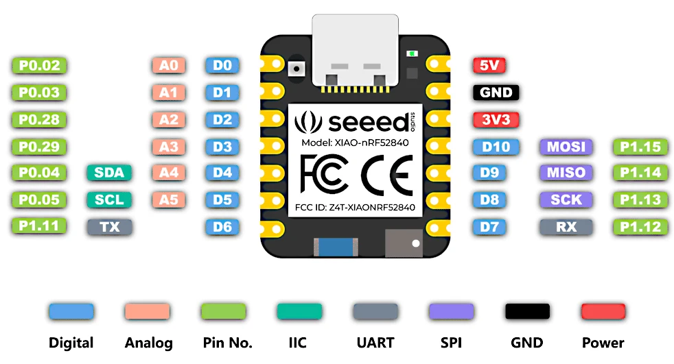 XIAO nRF52840 BLE development board Supports Arduino / CircuitPython- Bluetooth5