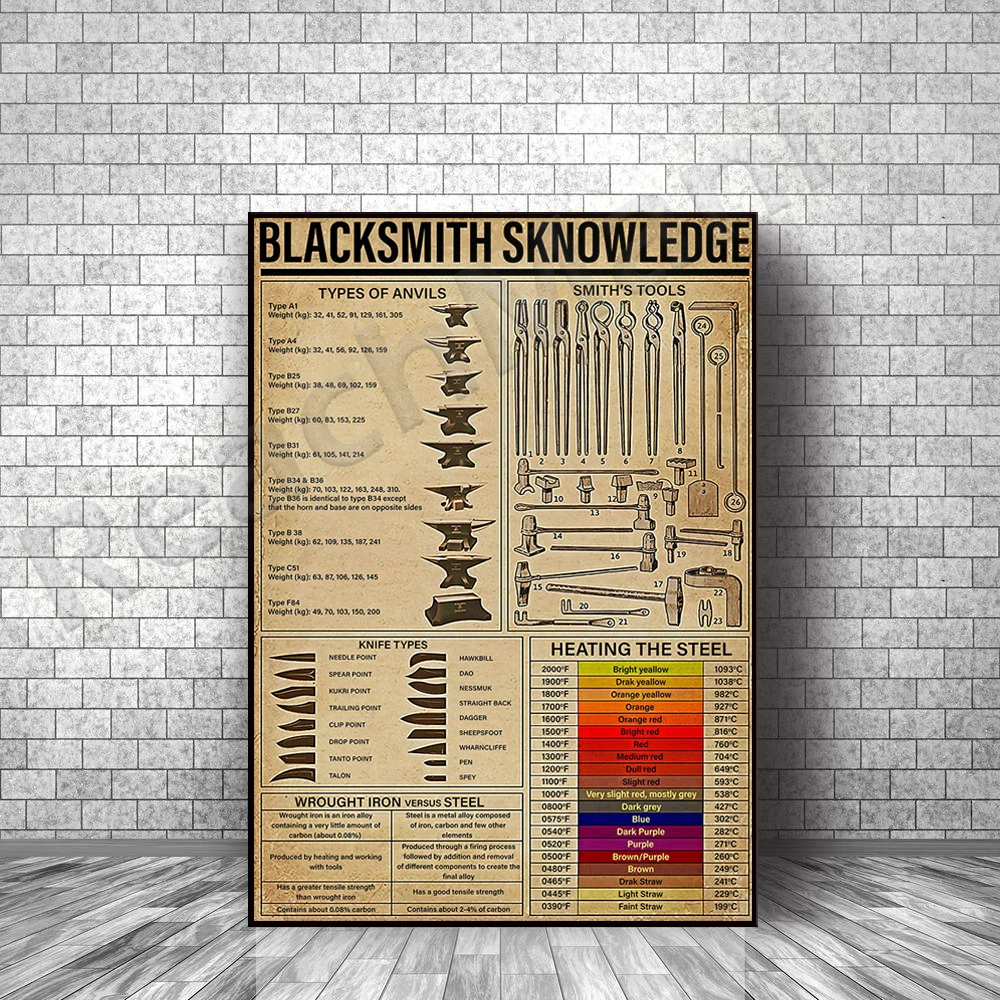 

Blacksmith Knowledge Poster, Blacksmith Poster, Blacksmith Canvas Wall Art, Blacksmith Wall Decor, Blacksmith Gift
