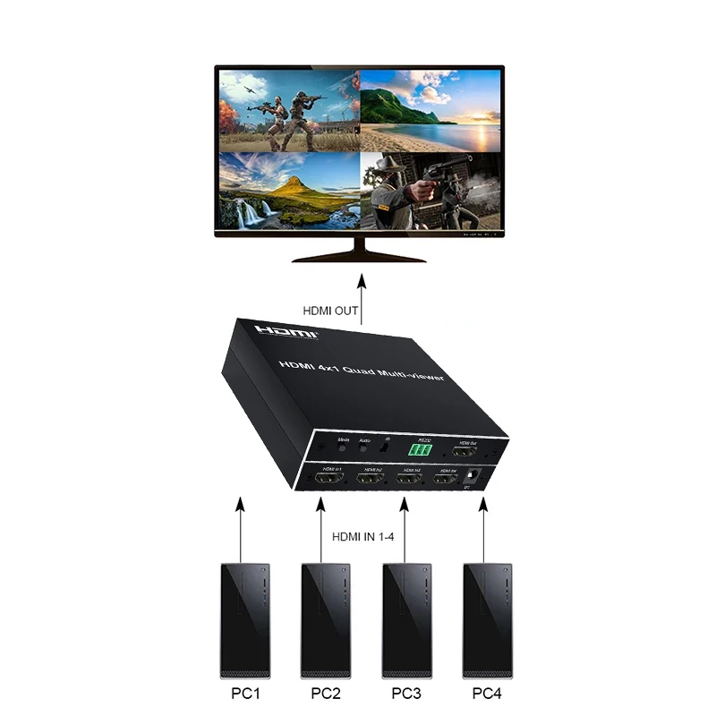 HDMI Ƽ  4x1 HDMI  ũ Ƽ  ɸ ó, 4 in 1 Out 1080P 60Hz 4 ä  ũ  6 