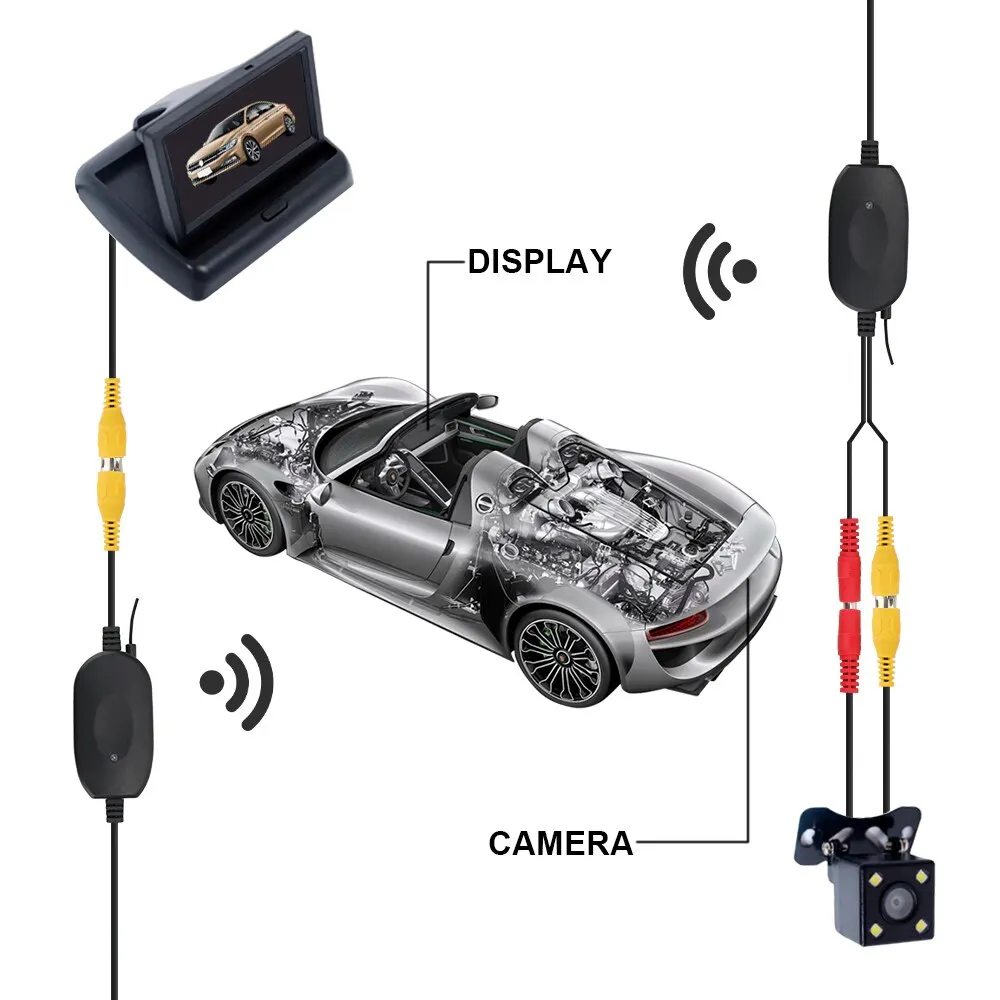 Wireless Video Transmitter Receiver 2.4G Wireless Video Transmitter Receiver Kit For Car Rear View Camera and DVD Monitor Screen Reverse Backup Rearview Cam