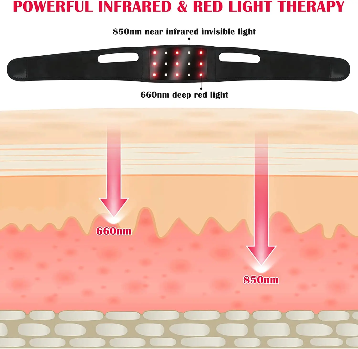Red Light Therapy Infrared Therapy Belt Chin Strap Wearable Laser Lipo Pain Relief For Neck Waist Knees Arms Wrists,light therapy belt,red light therapy panel,infrared therapy lamp