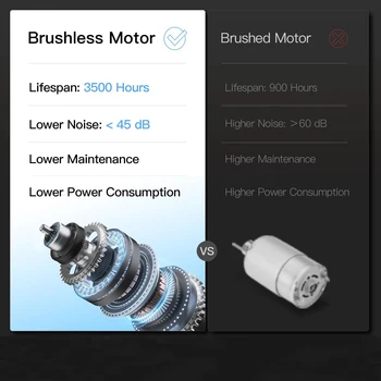 Home Folding Treadmill with Pulse Sensors, 2.5 HP Quiet Brushless, 7.5 MPH, 265 lbs Capacity 5