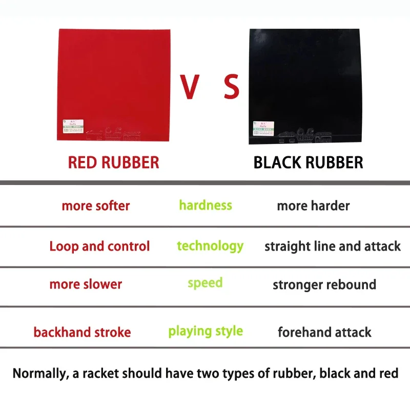 Description Picture 2 of itemOriginal YINHE Table Tennis Rubber Sheet Long Pimples OX Defensive Counterattack Particle Cut Loop Pong Pong Rubber 0.7mm