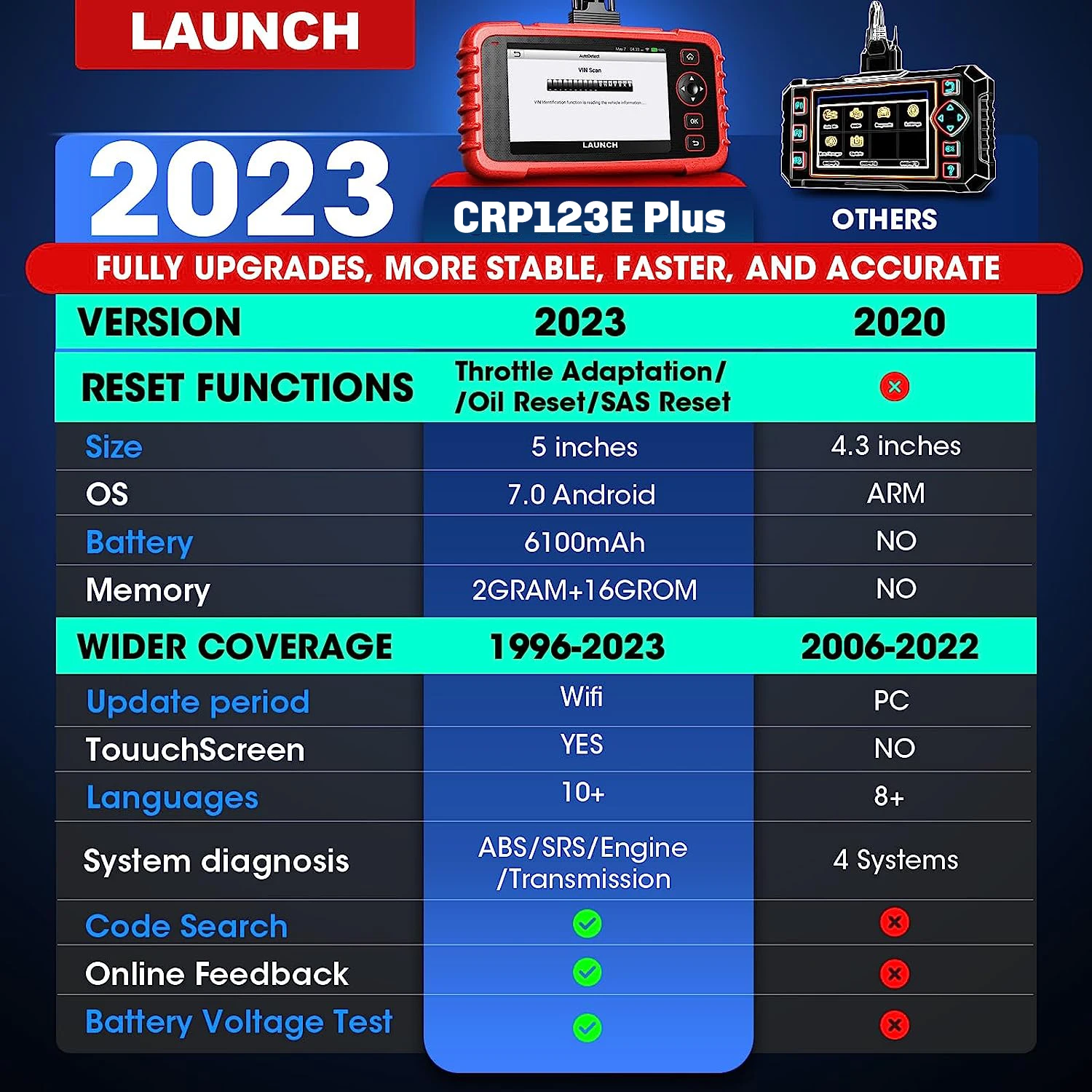 LAUNCH CRP123E PLUS 