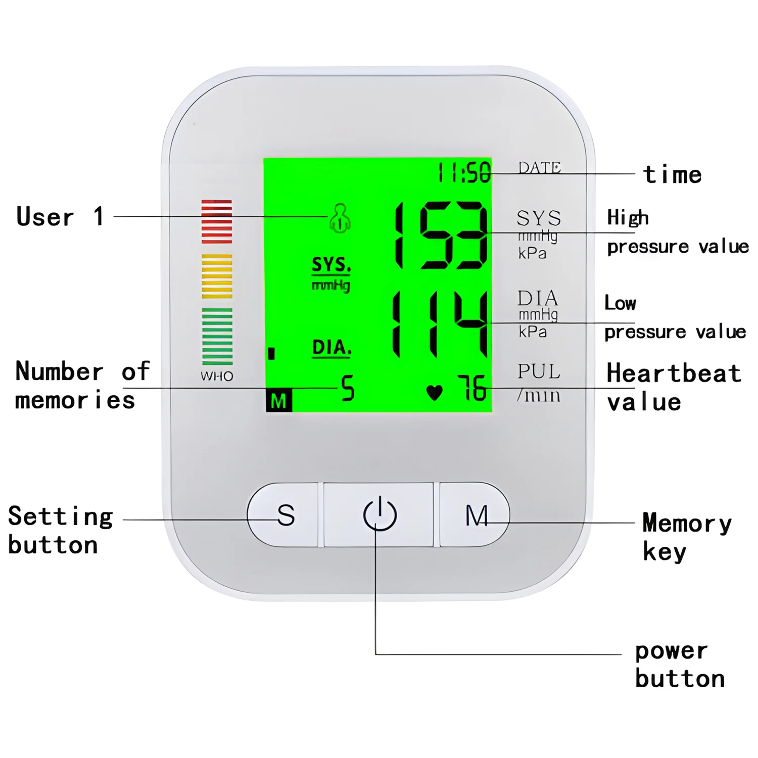 Blood Pressure Monitor Upper Arm Automatic Tonometer Digital Blood Pressure Meter BP Medical Sphygmomanometer LCD & Cuff Medical
