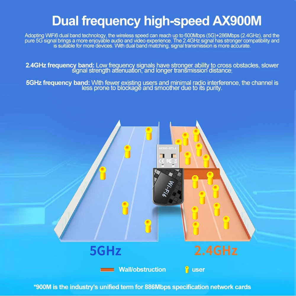 900Mbps USB WiFi 6 Bluetooth 5.4 Adapter 2 in 1 Dongle Dual Band 2.4G 5G Network Wireless Wlan Receiver DRIVER FREE