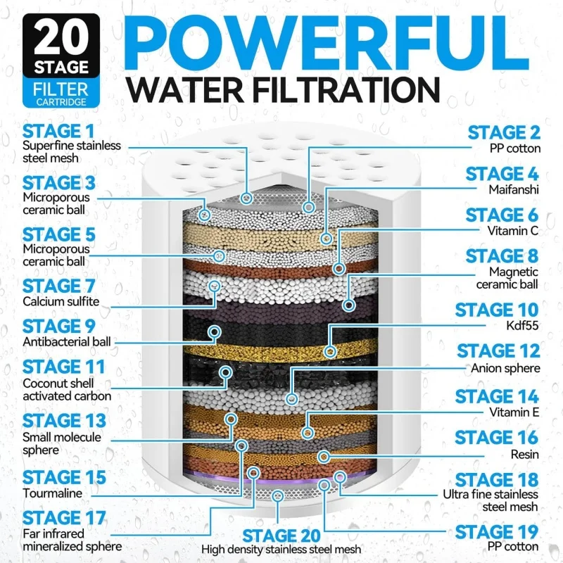 High Output Revitalizing Shower Filter with Replaceable Cartridge – Eliminates Chlorine and Heavy Metals, Softens Hard Water
