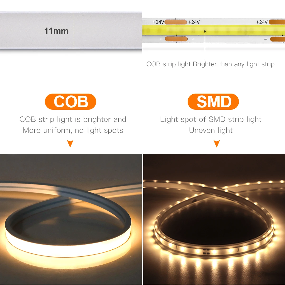 Spot LED COB sans fil - Acheter Eclairage, électricité - L'Homme Moderne