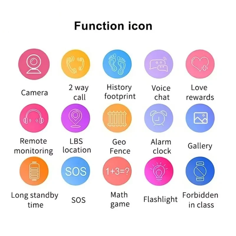 Kids Smartwatch with 4G, GPS, Video Calling & Waterproof Camera Features