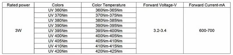 Description Picture 2 of item1-50pcs 3W UV Purple LED Ultraviolet Bulbs Lamp Chips 365nm 375nm 380nm 385nm 395nm 400nm 405nm 410nm 420nm 3W High Power Light