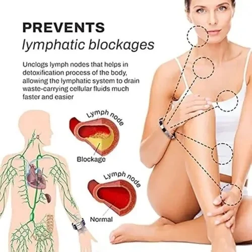 Titanium Detox Lympunclog Wristband Lymp Unclog Titaniumion Bracelet Balance Energy Balance Human Body