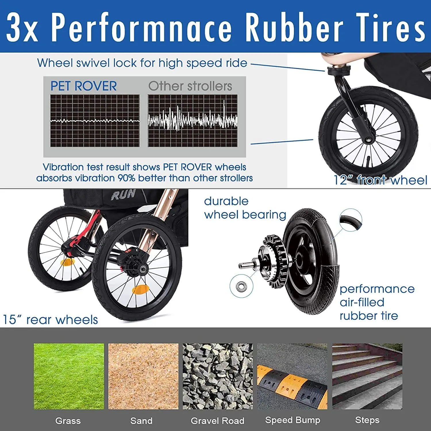 Pet Rover Run Performance Jogging Sports Stroller with Comfort Rubber Wheels/Zipper-Less Entry/1-Hand Quick Fold/Aluminum