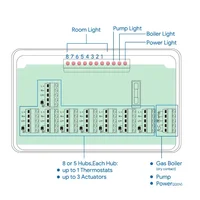 5/8 โซนเครื่องทําความร้อนกลาง Hub Controller ระบบทําความร้อนใต้พื้นสําหรับหม้อต้มแก๊สปั๊มวาล์ว Actuator 6