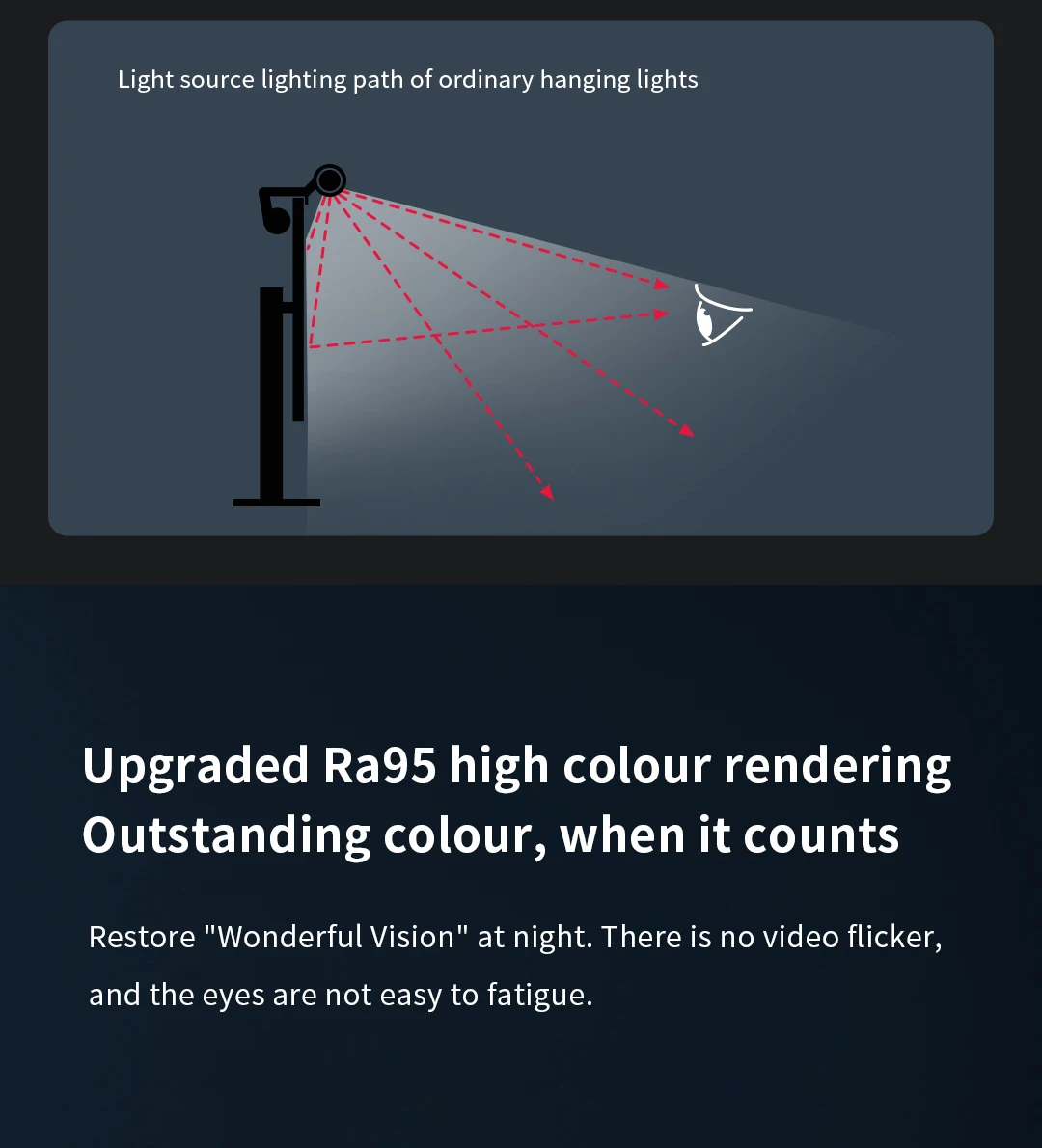 Xiaomi Mijia Ra95 Desk Lamp 1S Remote Control for Computer PC Monitor Screen Bar description image 5