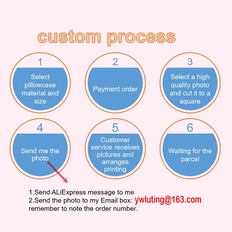 Description Picture 3 of itemCustom Cushion Cover DIY Customized Throw Pillow Home Decorative Square Wedding Pets Baby Print Pillowcase Drop Shipping