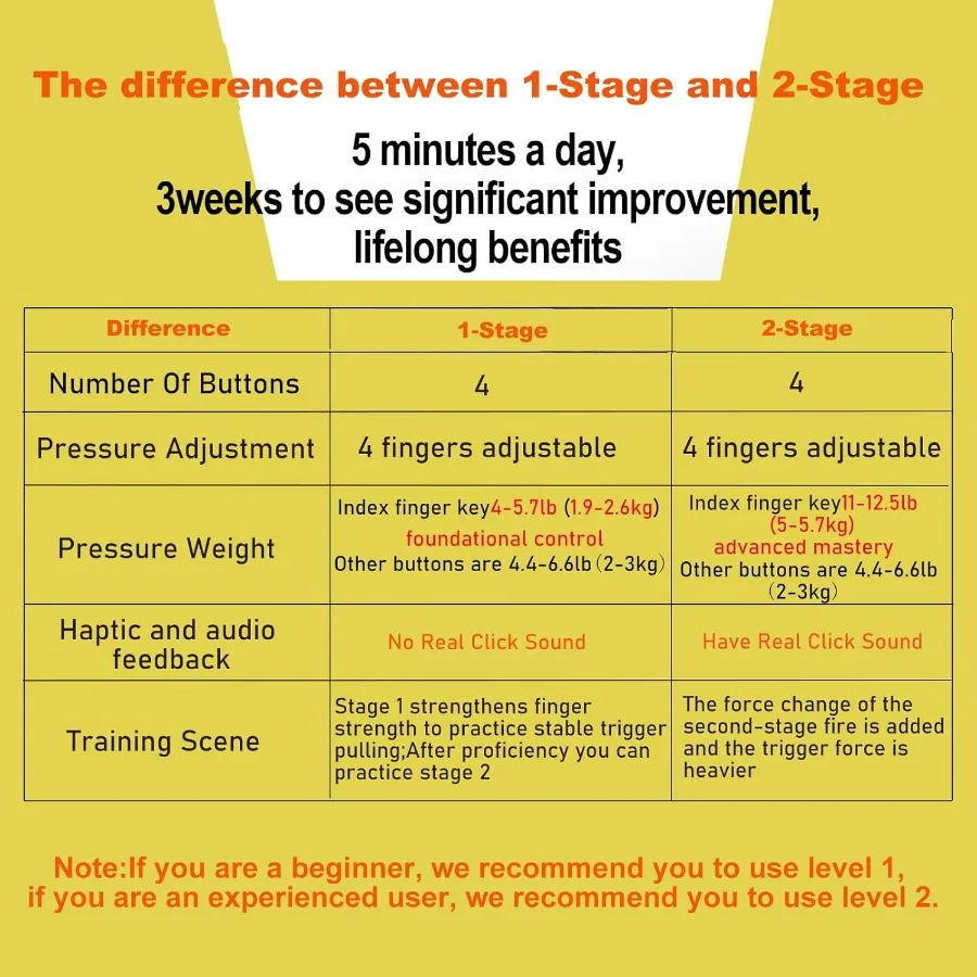 Trigger Trainer Dry Fire Practice Tool – Compact Shooting Rhythm and Training Device, Adjustable Resistance for Firearm Accuracy
