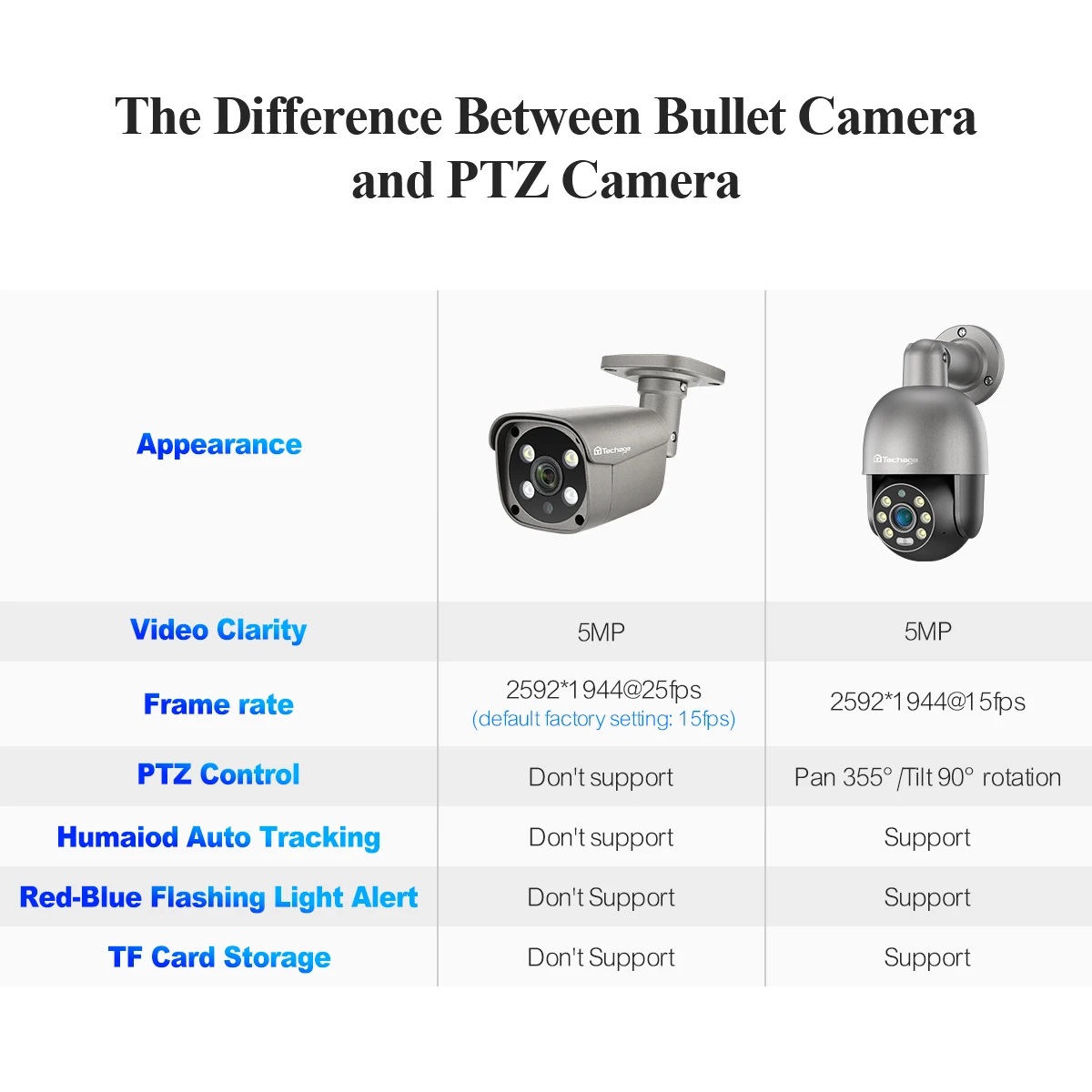 Techage H.265 8CH 5MP POE Camera System security camera smart outdoor camera Face Detection Full Color Night Bullet & PTZ Outdoor Video Security Surveillance Set P2P
