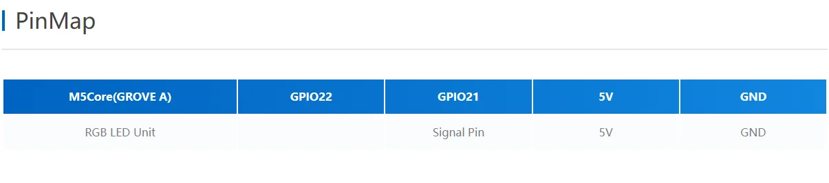 Official SK6812 Digital RGB LED Strip